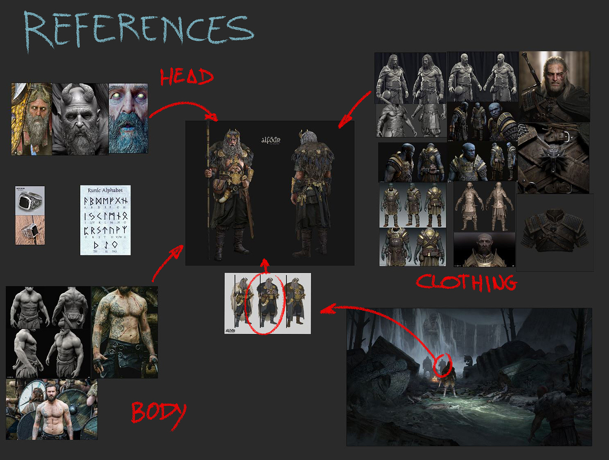 references