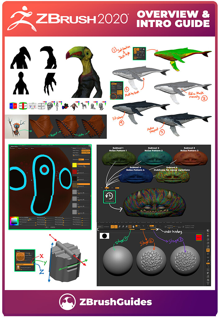 how long is zbrush 2020 on sale