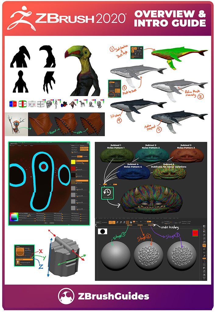 ZBrush 2020 Overview and intro guide ZBrushCentral