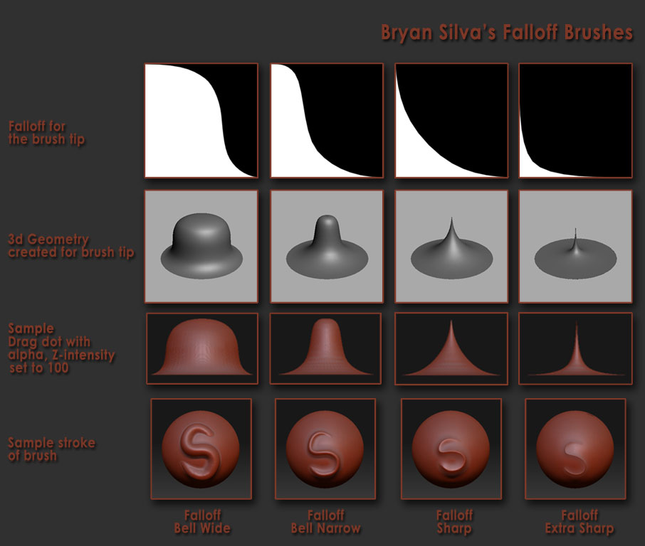 exporting texture zbrush