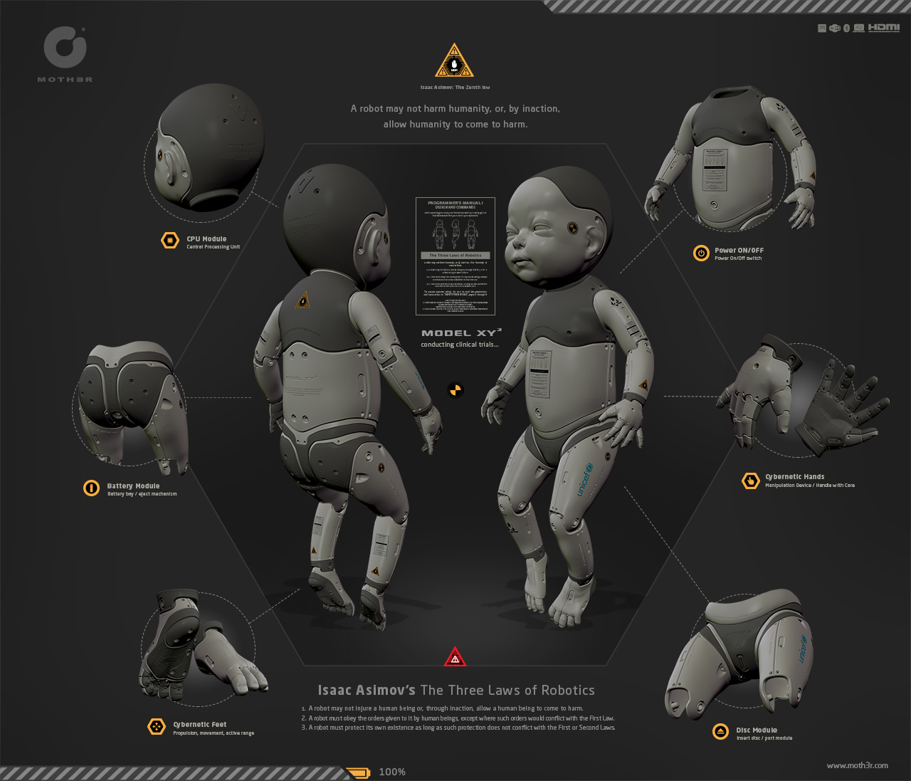 ModelXY3-Infographics.jpg
