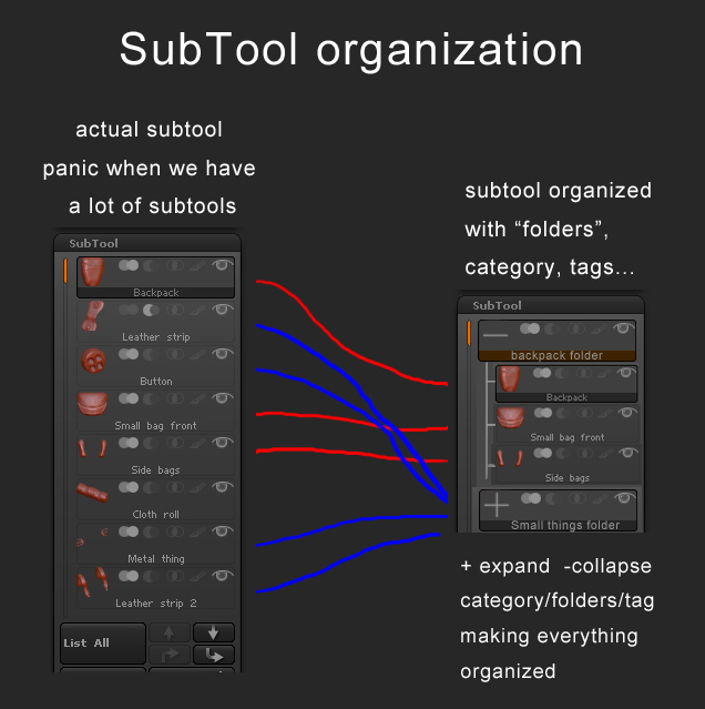 subtoolorganization.jpg