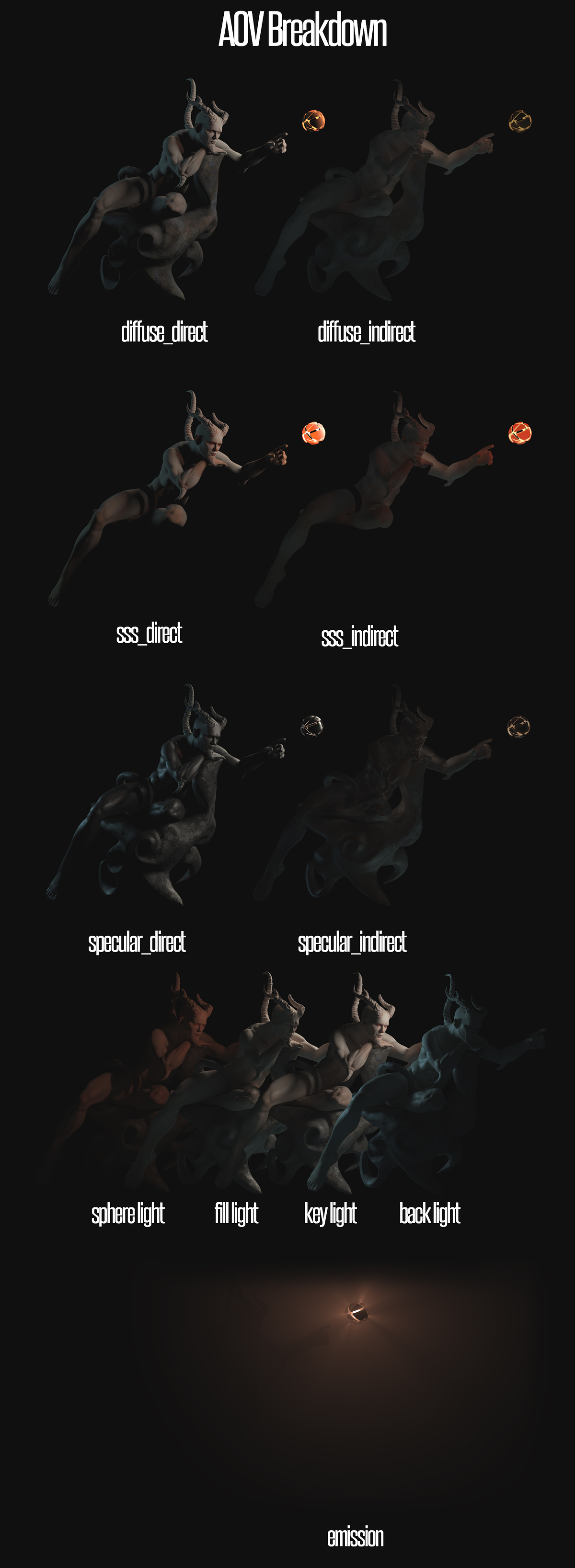 incarnation_breakdown