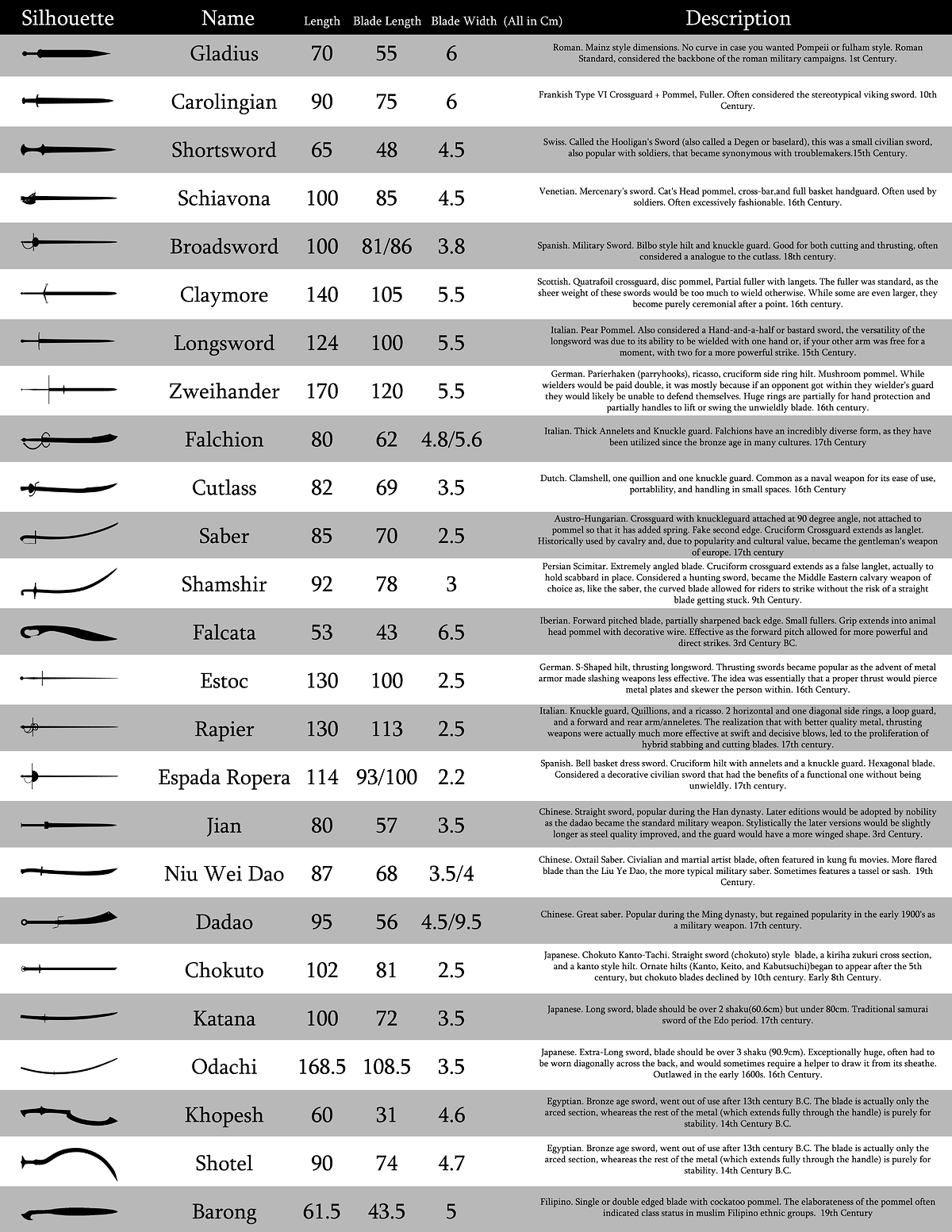 Sword%20Info