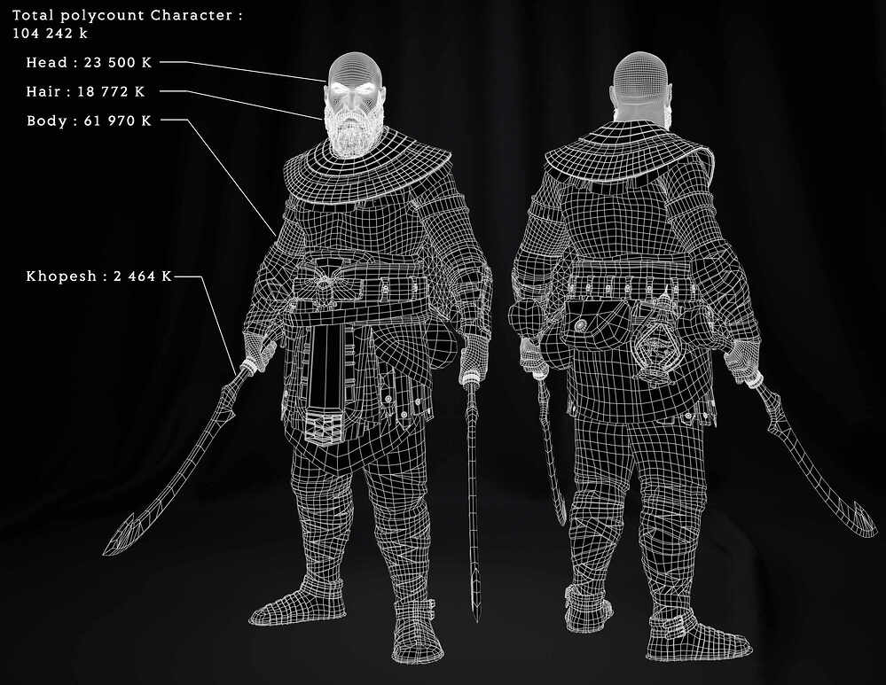 polycount