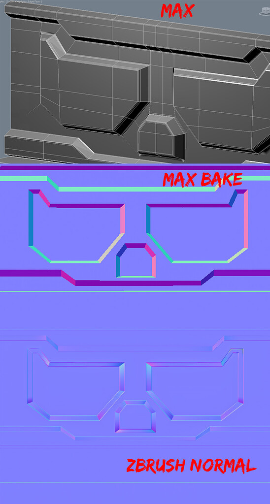 zbrush not giving normal map like 3dsmax baking - ZBrushCentral