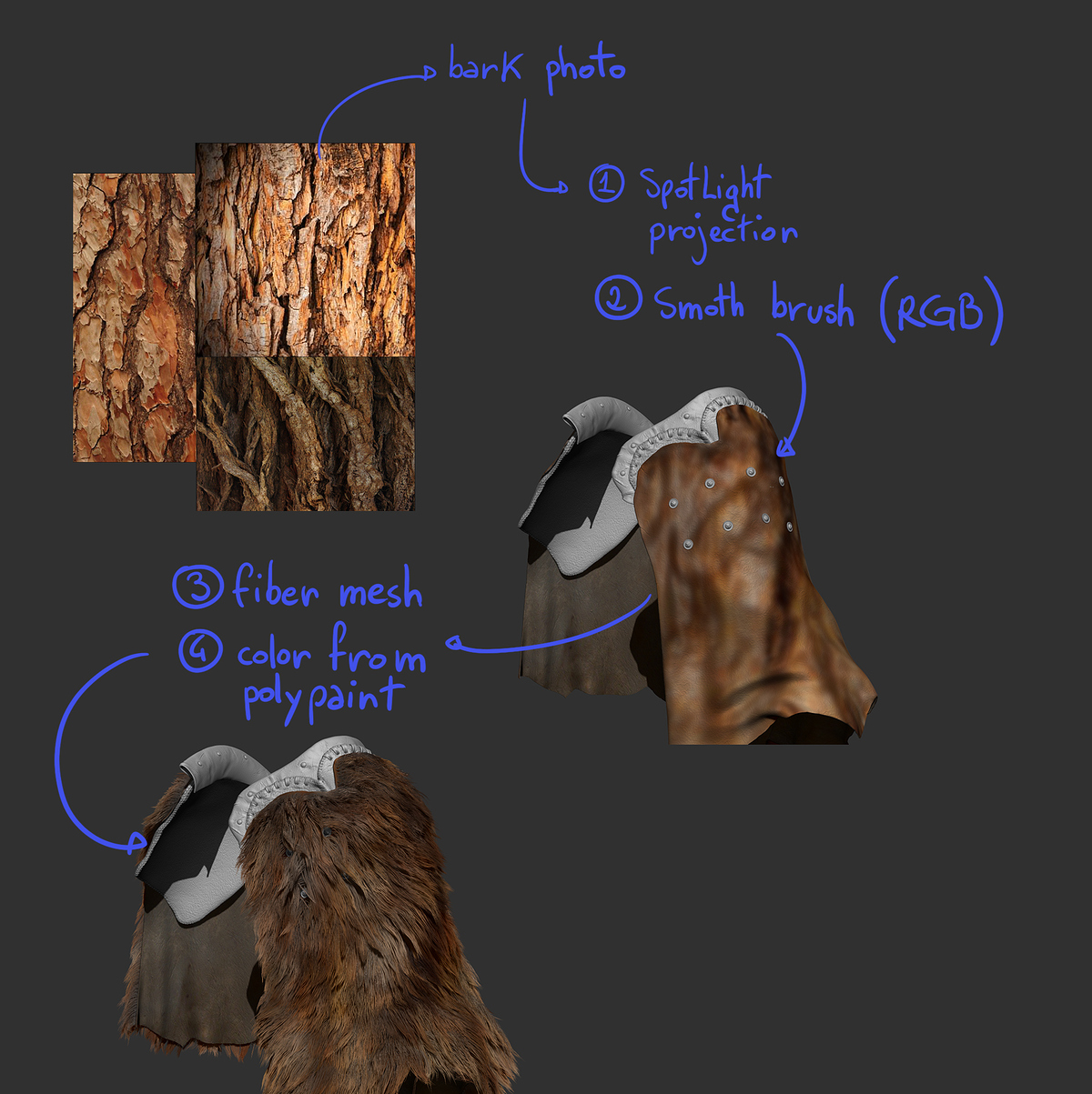 article_fur
