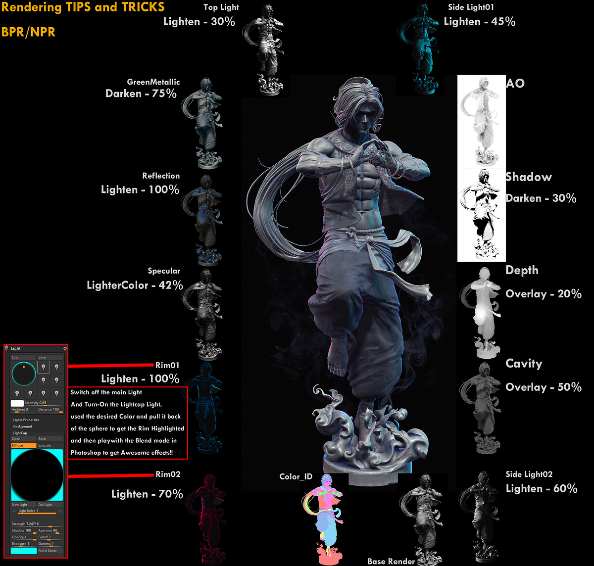 ZbrushRender_Breadown