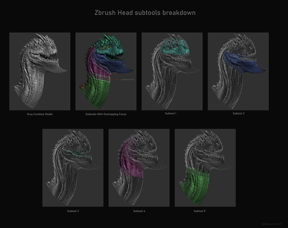 Zbrush Subtools breakdown