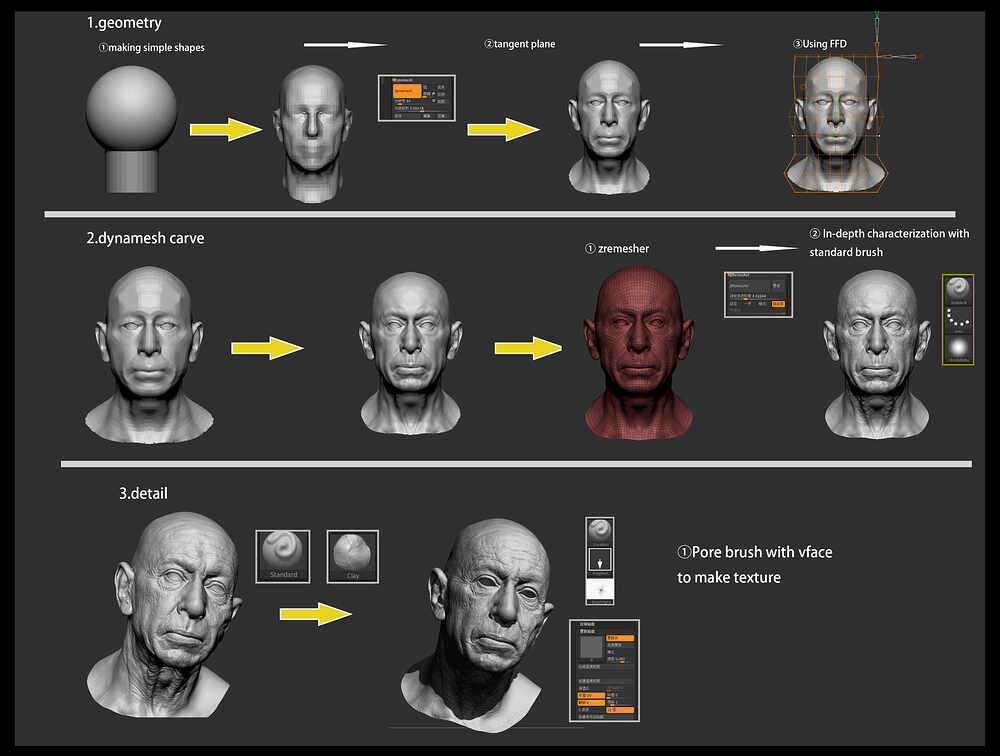 head_break down