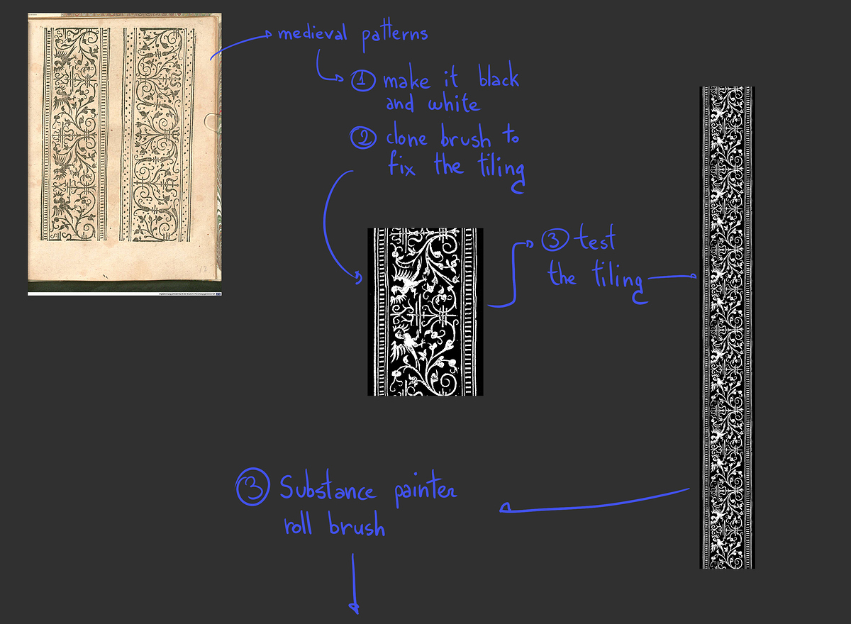article_patterns