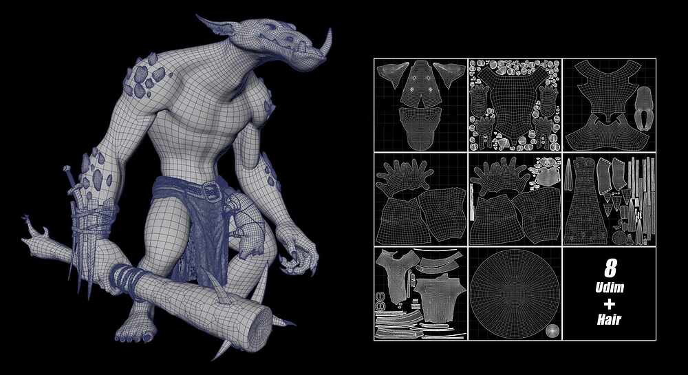 Showiung UVs-Topology