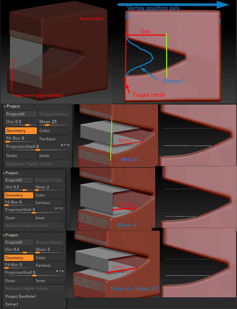 ProjectAll