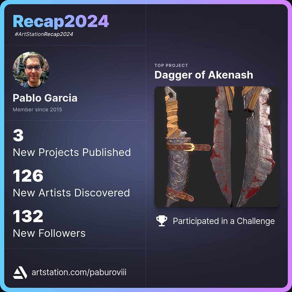 Artist_Recap_paburoviii_2024