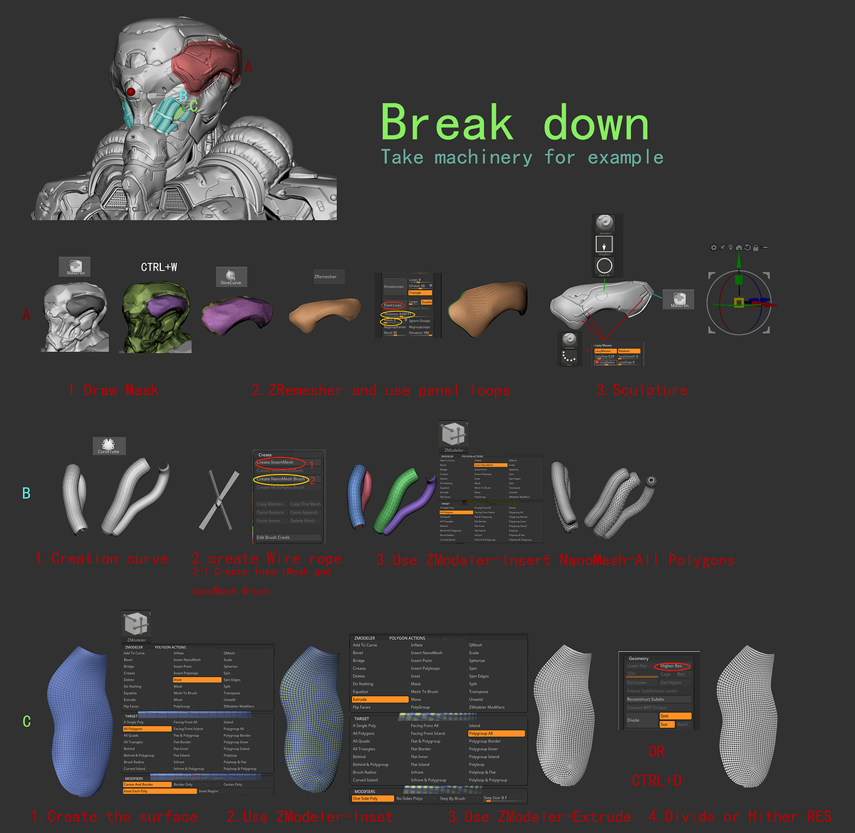 breakdown