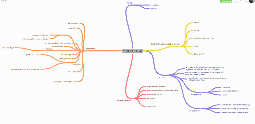 miguel-nogueira-mindnode