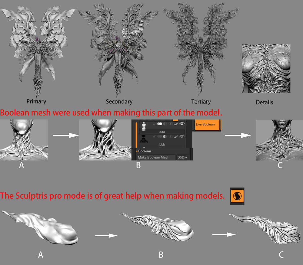 process