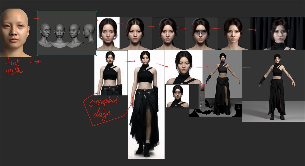 process