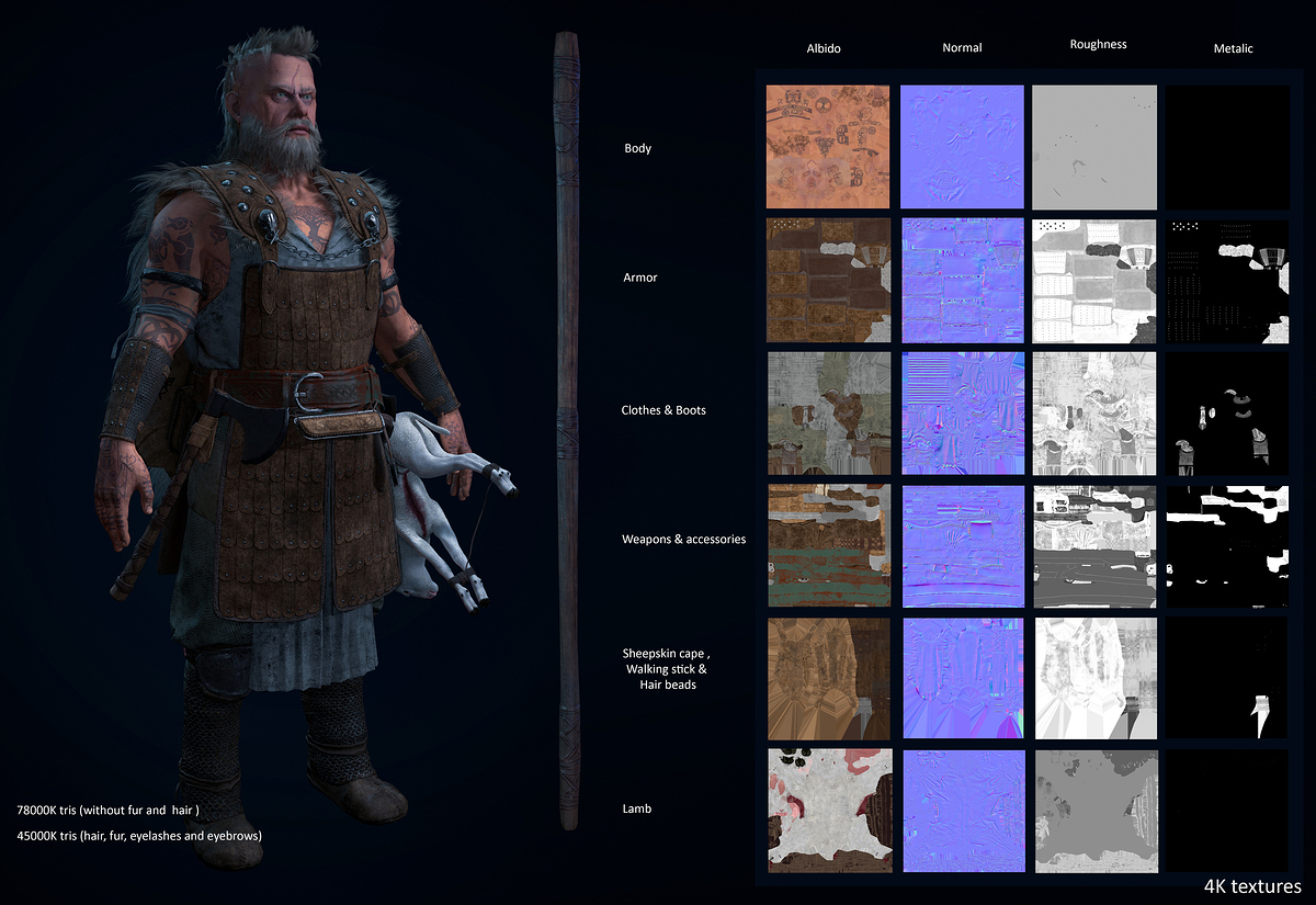 texture breakdown