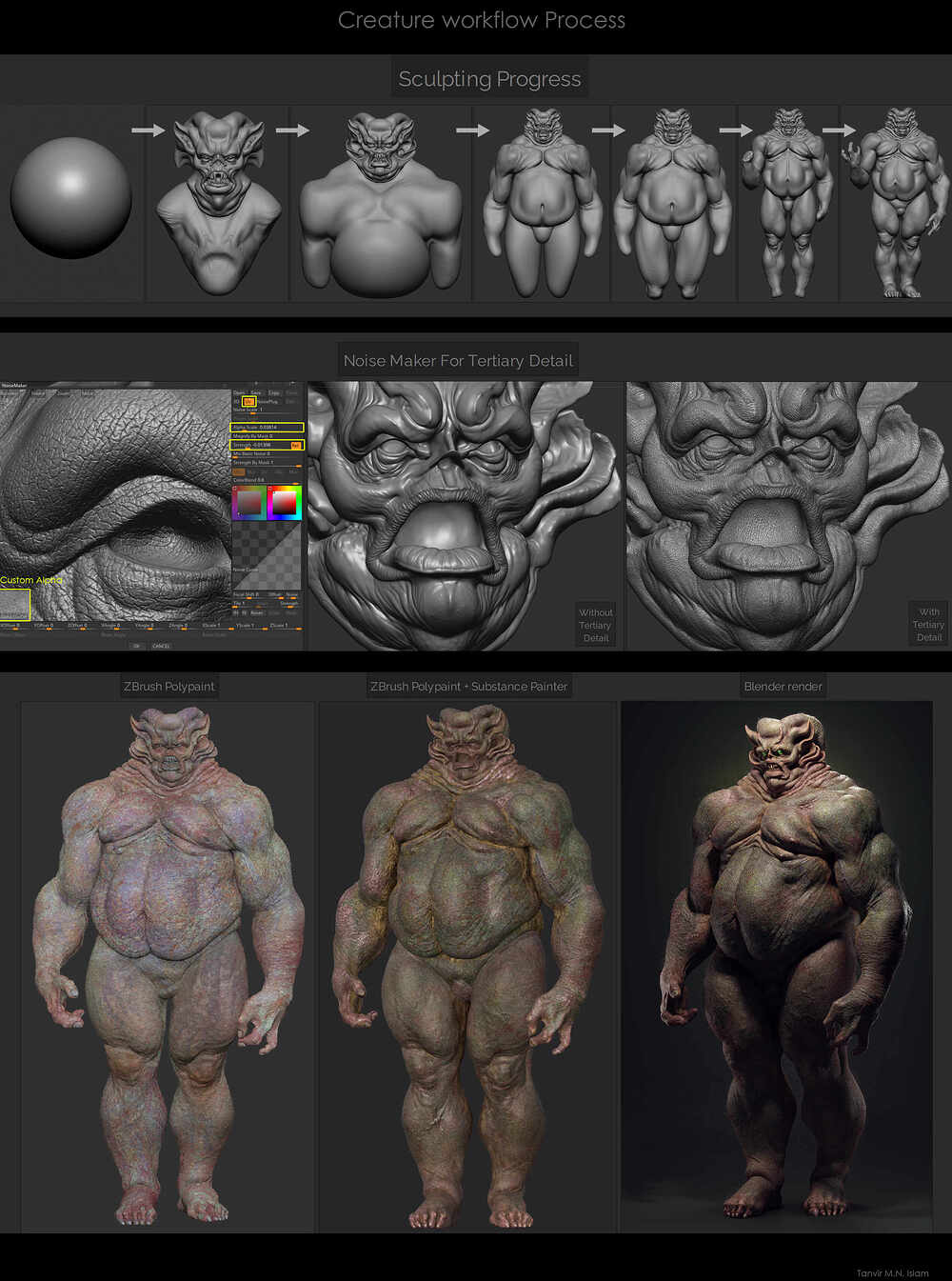 Process