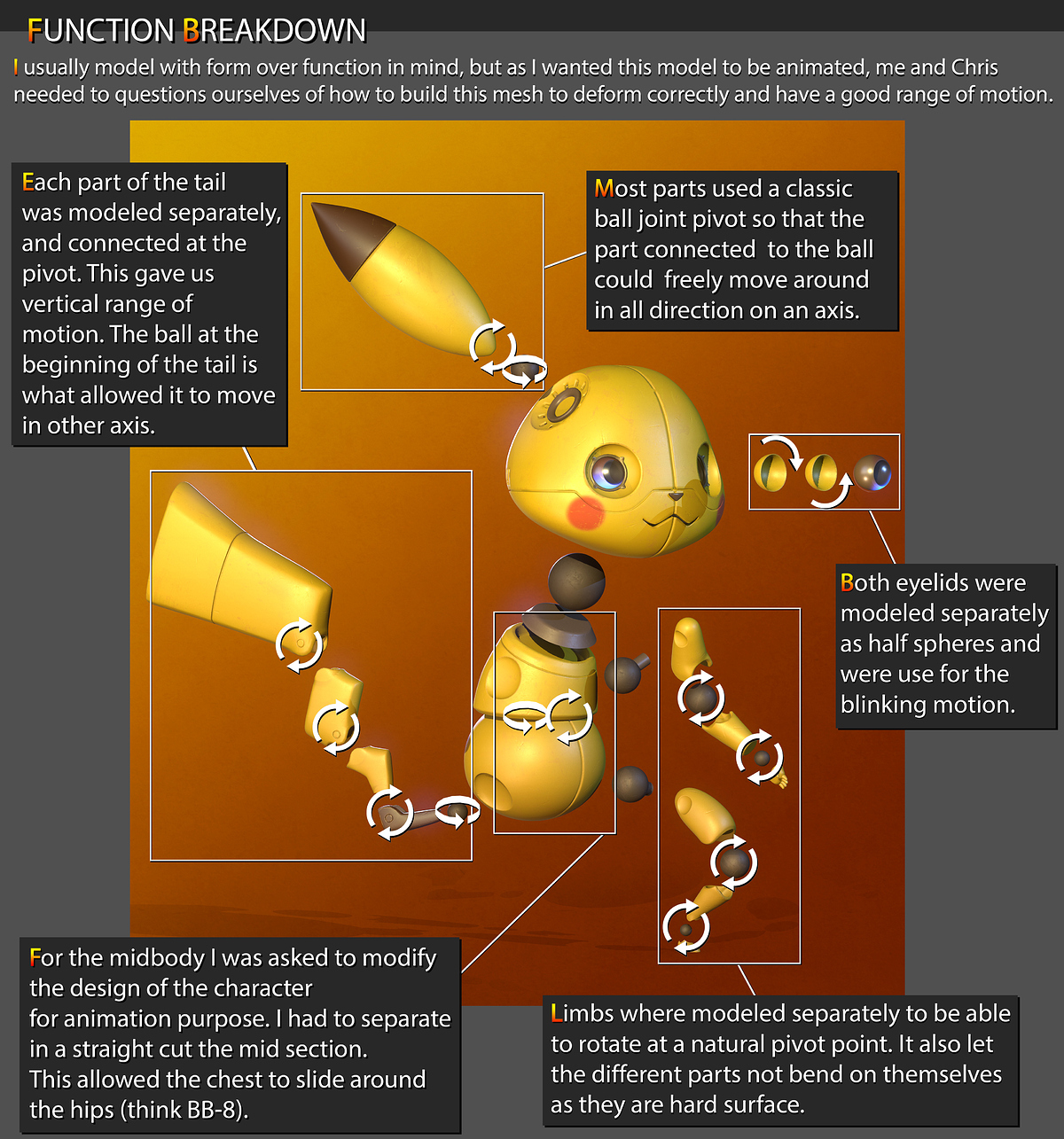 GTiber_Pikabot_Breakdown