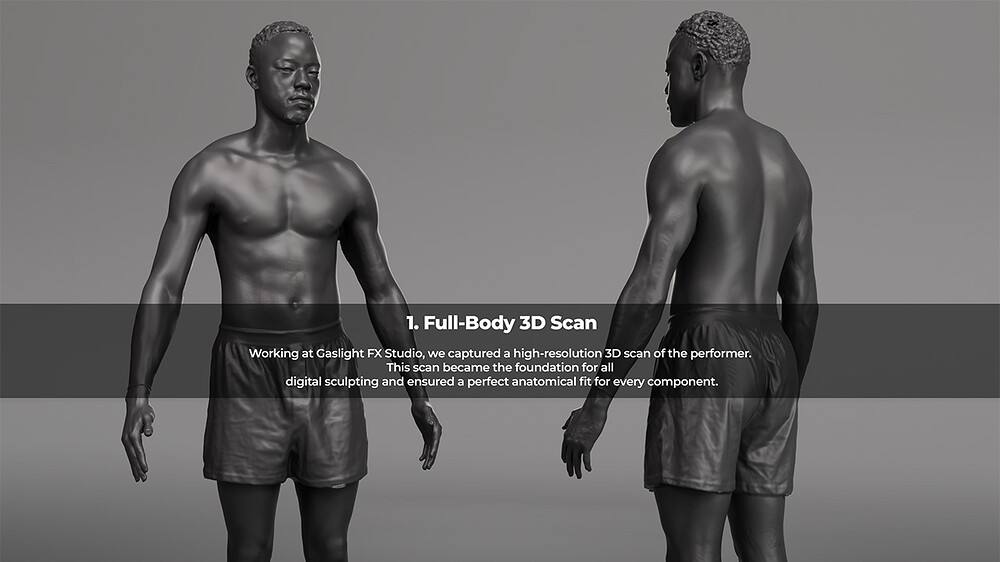 Full Body Scan