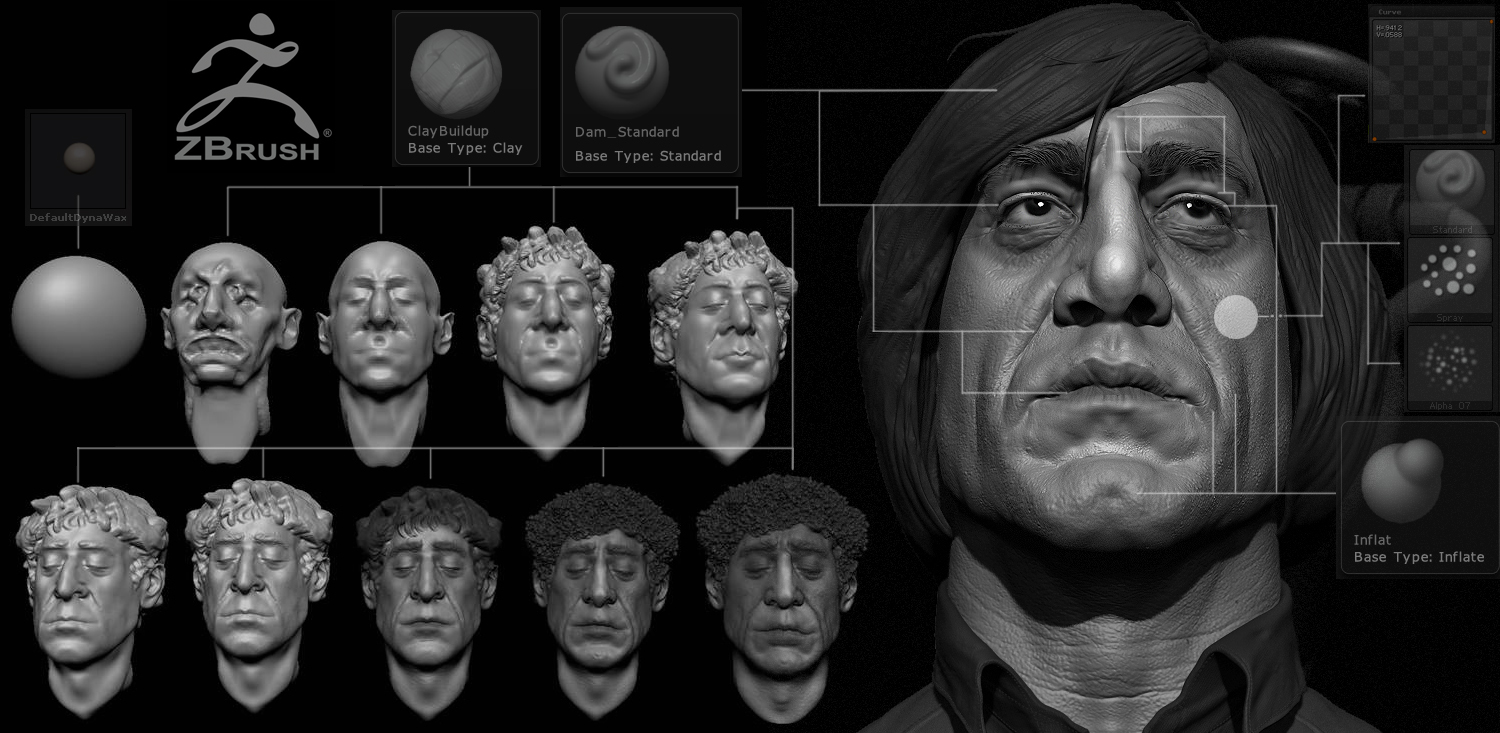 Base type. Альфа збраш кожа человека. Кисти Zbrush. Альфа кисти для Zbrush. Zbrush кожа.