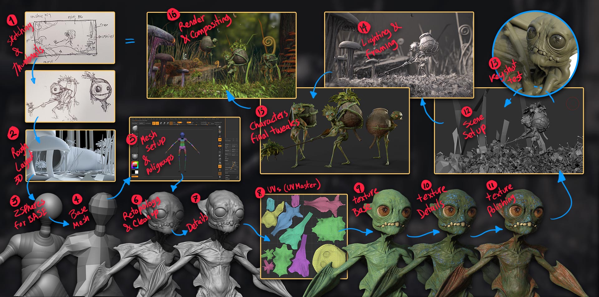 The_Moss_collector_process_overview.jpg