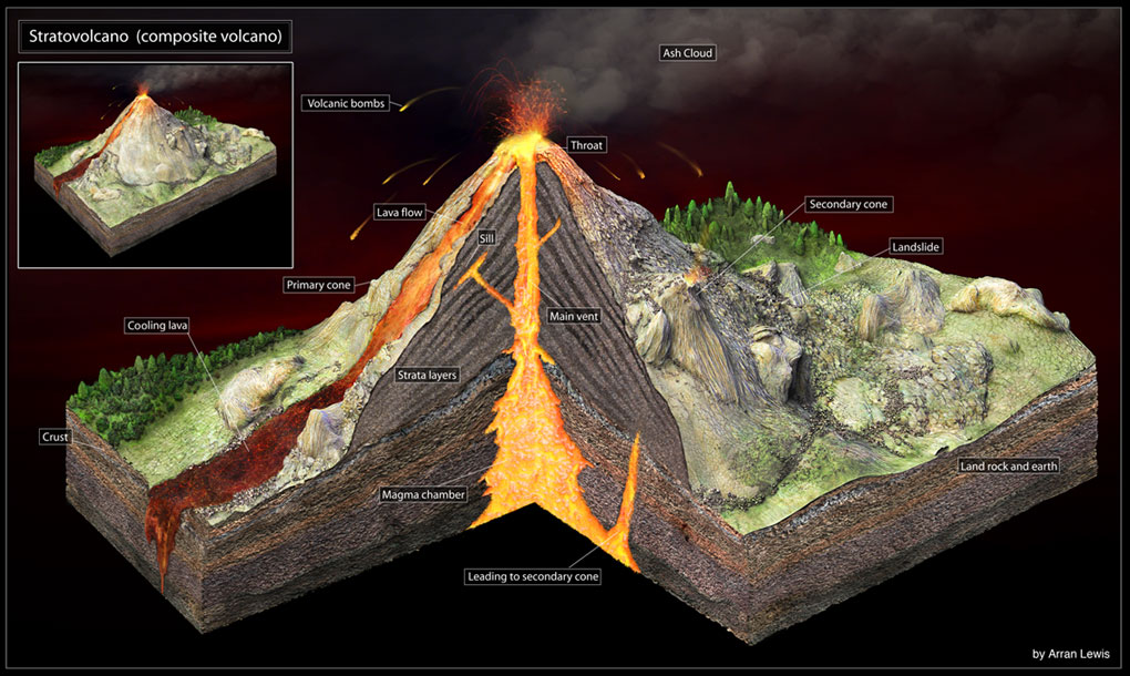 Макет вулкана в разрезе. Модель вулкана. Модель вулкана в разрезе. Вулкан в разрезе. Макет вулкана.