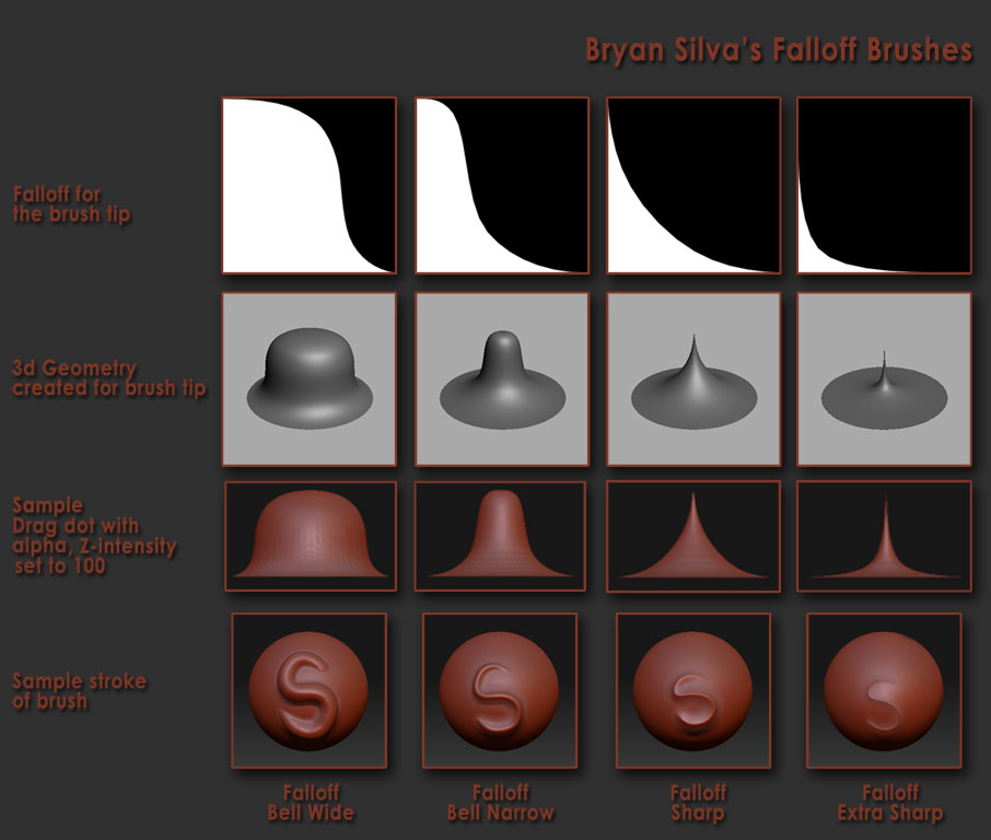 Falloff_Brushes.jpg