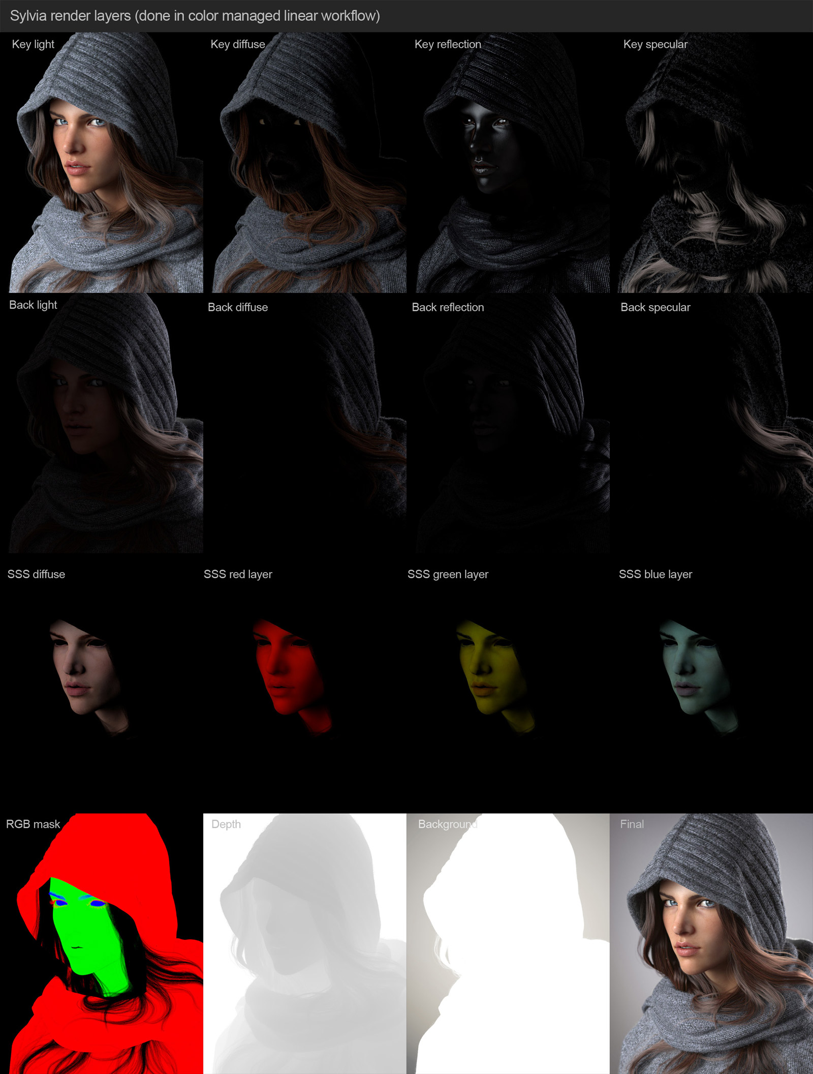 sylvia_renderlayers.jpg