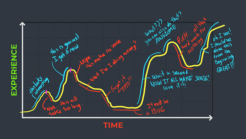 filling-the-gaps_how-to-focus-your-zbrush-learning_curve01.jpg