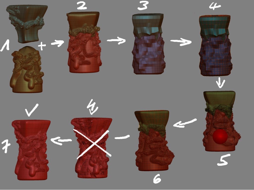 Retopo-Merging detailed Meshes.jpg