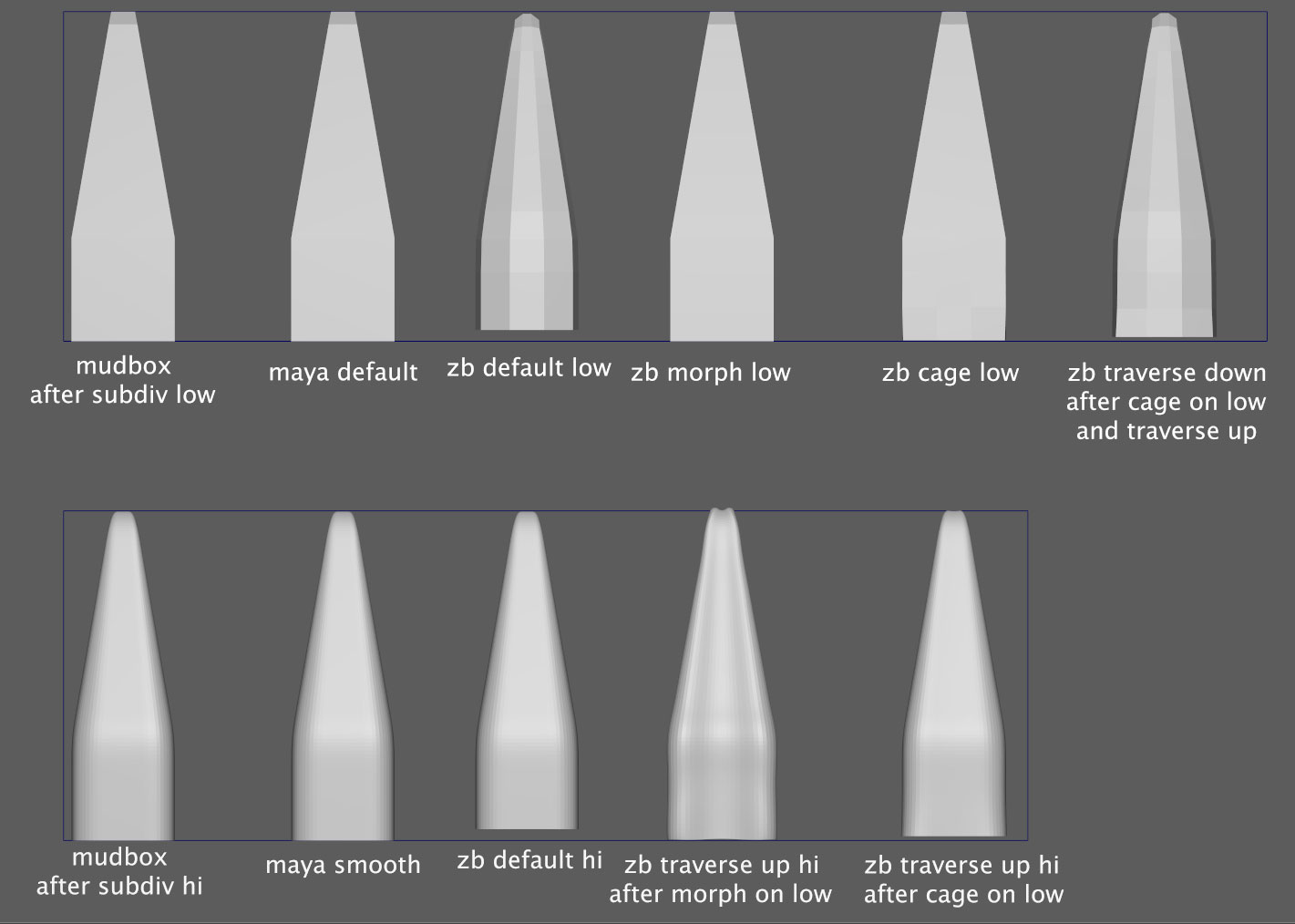 Zbrush_subdivision_comparison.jpg
