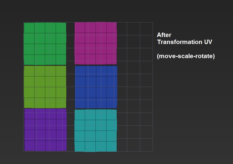 Question about Flatten UVs and Transformation it in zbrush ZBrushCentral