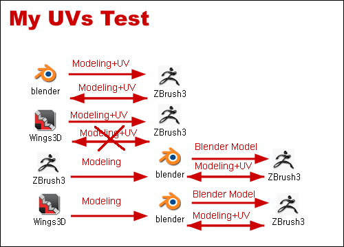 ZBrush_UV_Test_05.gif