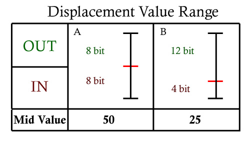 DisRange.jpg