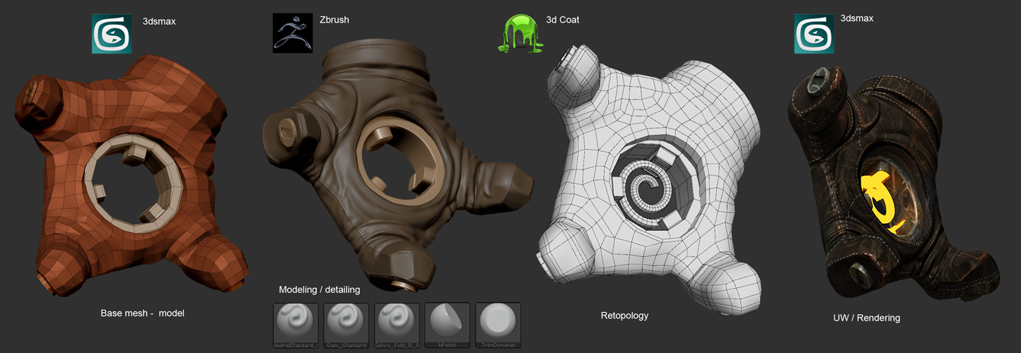 Workflow_modeling.jpg