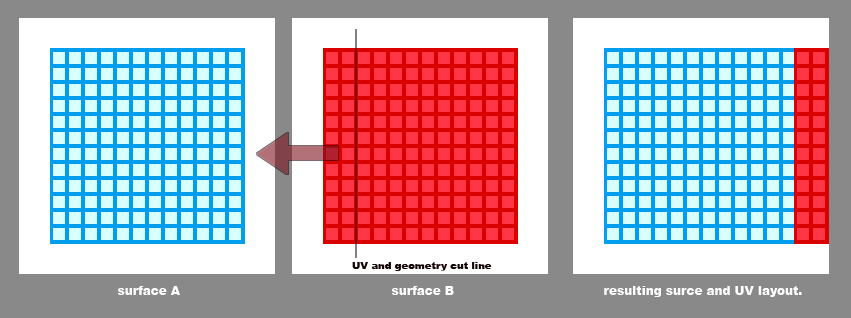 UV_layout_for_seam_problem.gif