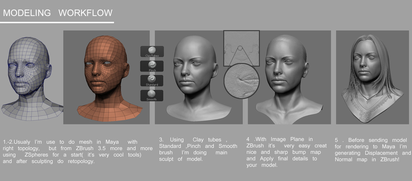 modeling_workflow.jpg