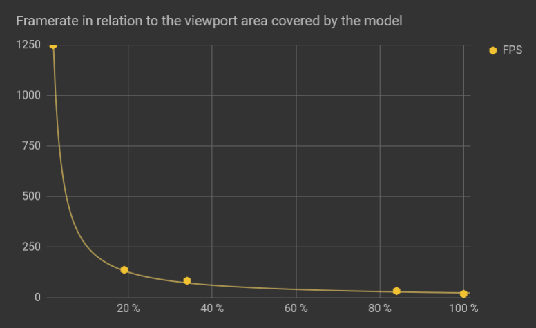 view_perf_graph.png