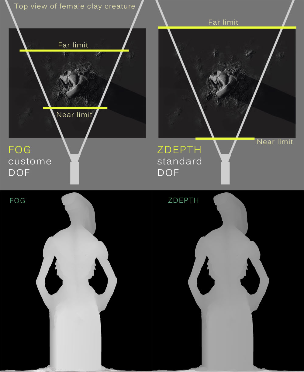 fog-set-up-for-DOF.jpg