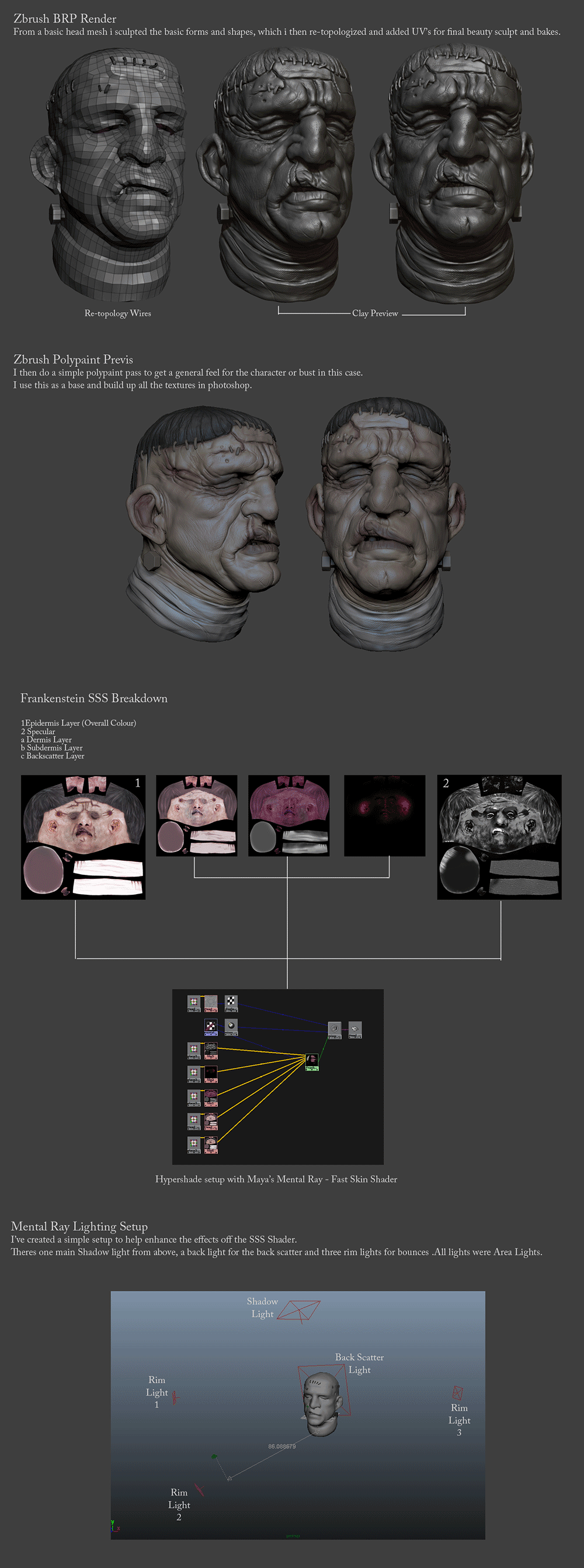 Z-_Dropbox_Website_Portfolio_FrankenStein_Frankenstein-Breakdown.gif