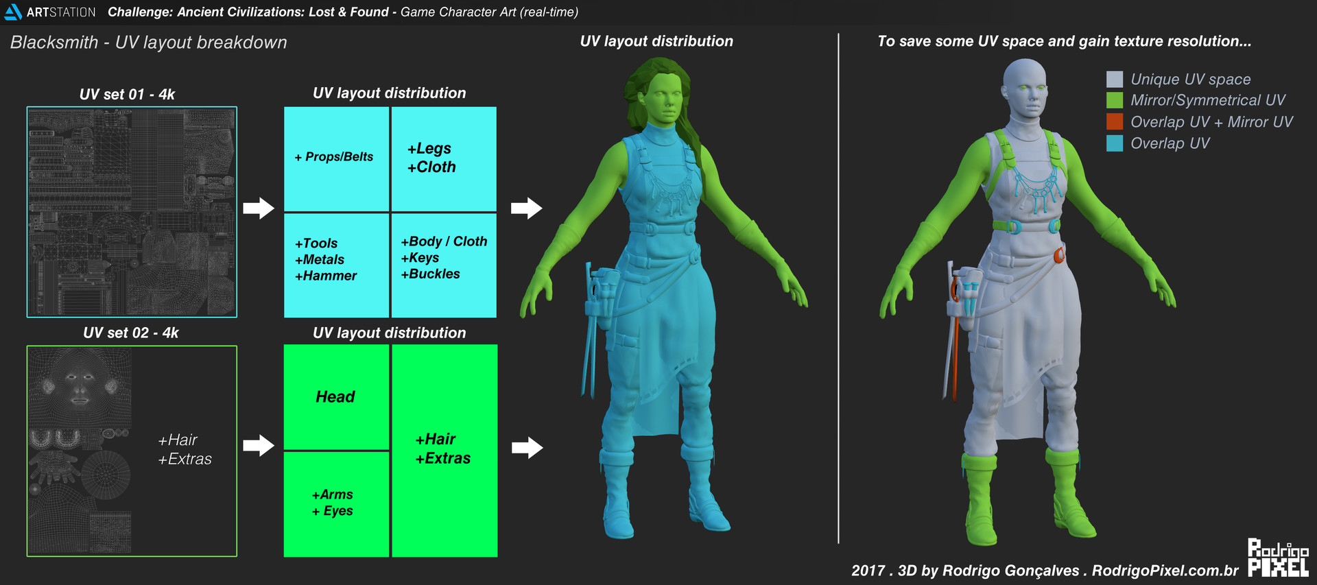 rodrigo-goncalves-blacksmith-lowpoly-uvset-breakdown.jpg