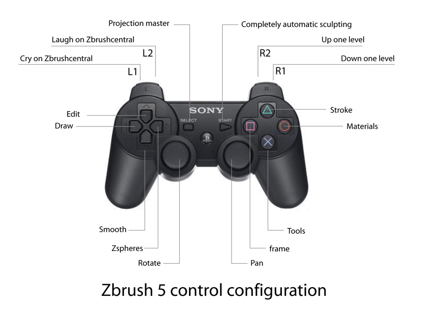 Zbrush_5_Controller.jpg