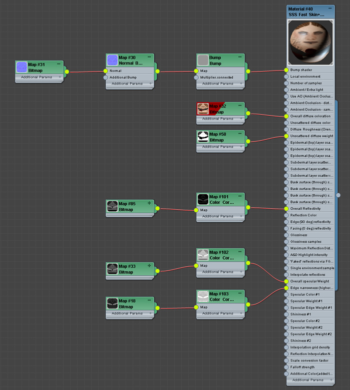 Skin+SSS_ShaderTree.jpg