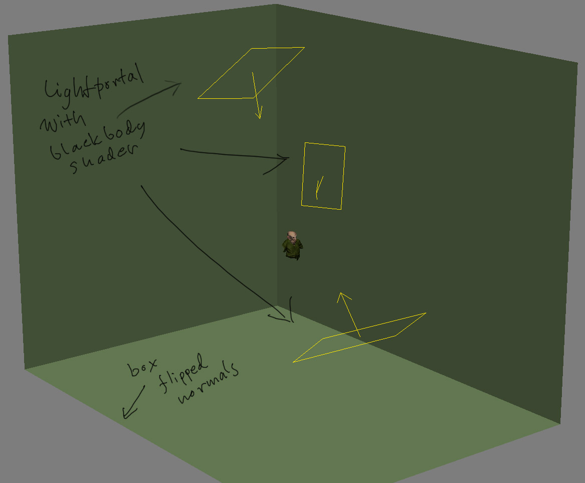 lightsetup.jpg