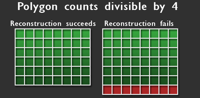 how to know how many quads you have zbrush