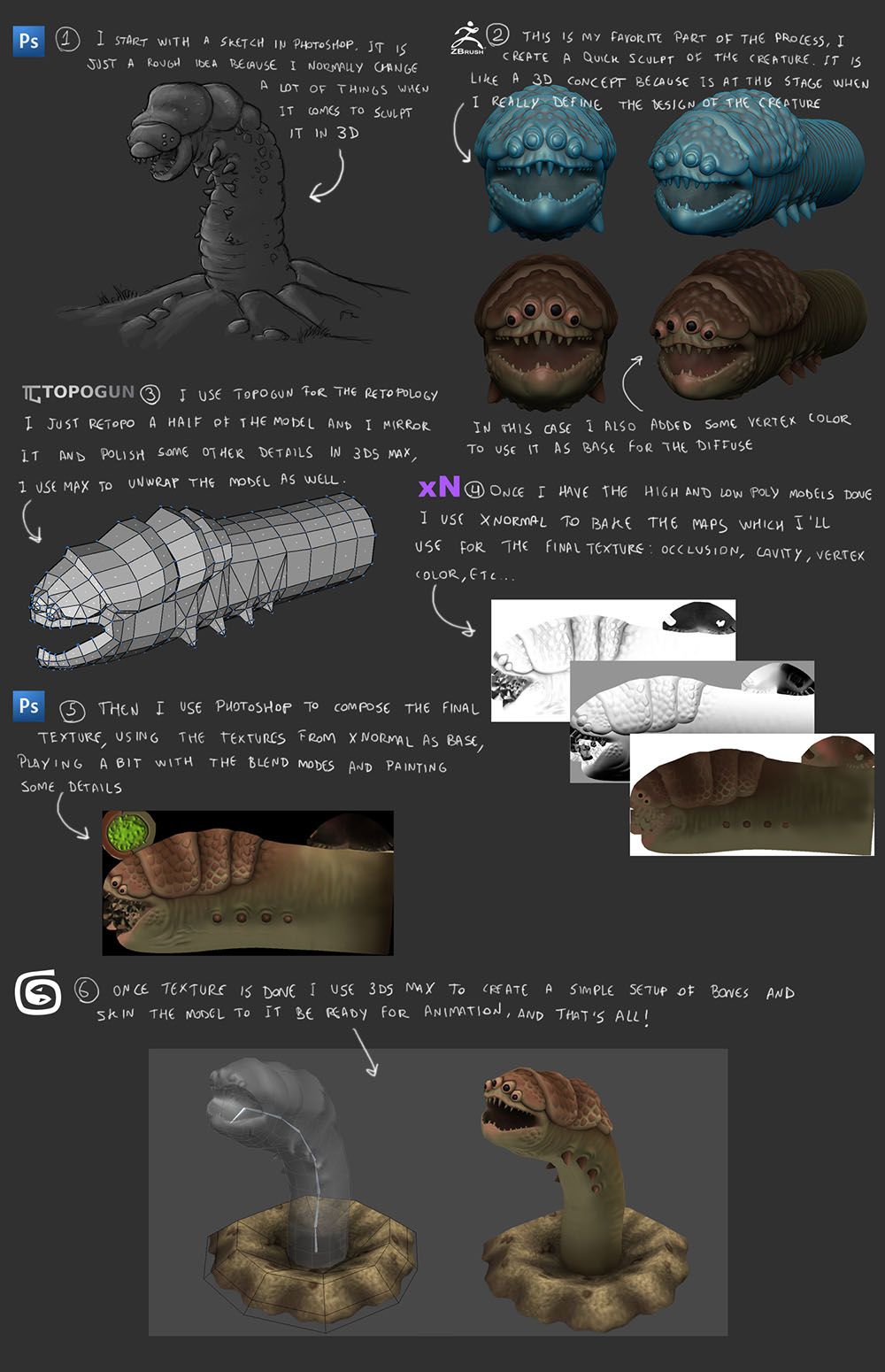 sand_worm_process.jpg