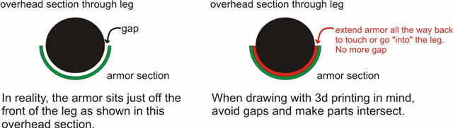 avoid gaps.jpg